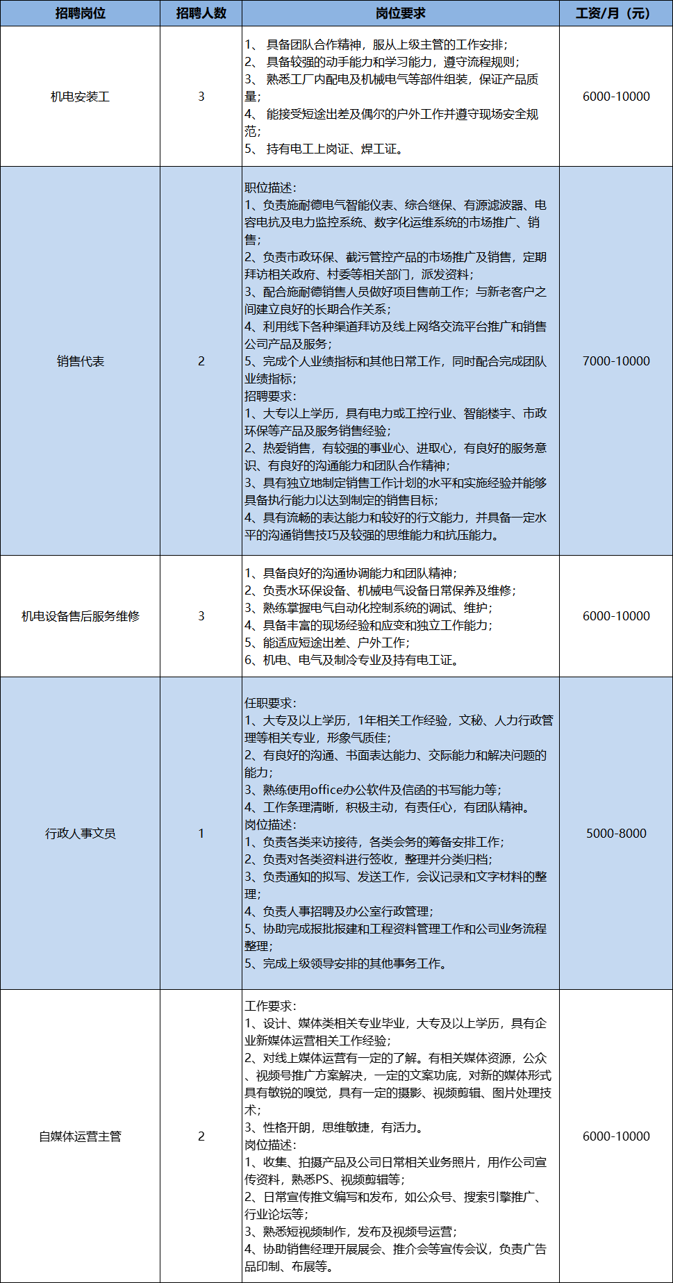 广州越峰电子最新招工信息及其背后的机遇与挑战