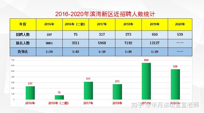 天津招聘网最新招聘动态深度解析