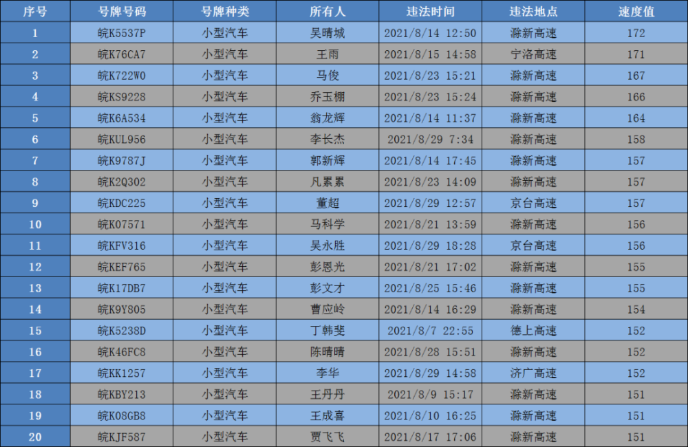 如鱼得水 第45页