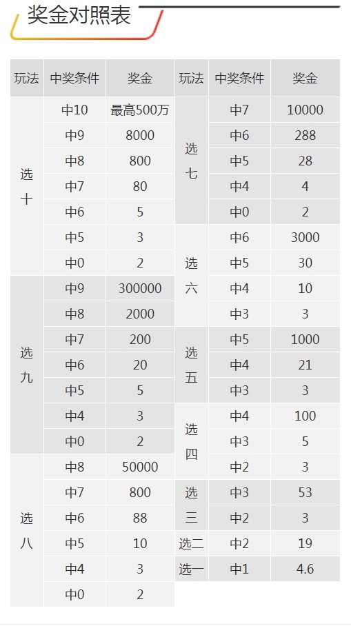 探索王中王开奖的秘密，十记录网一与7777788888的魅力