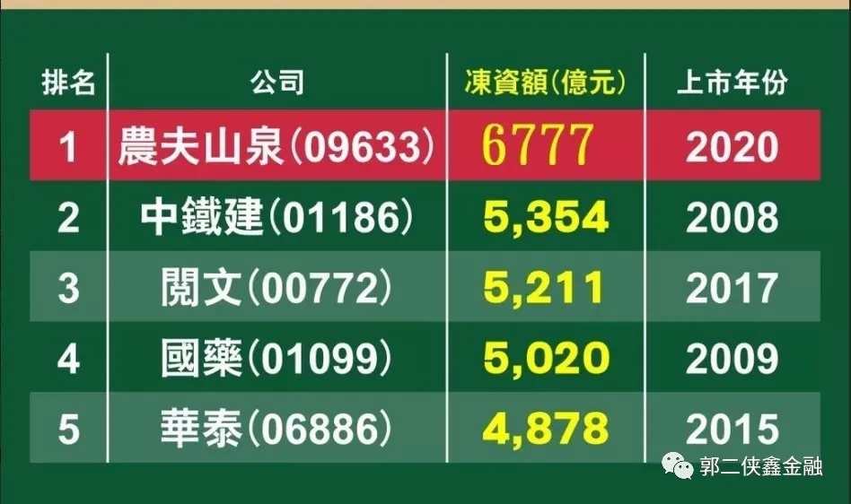 股市星图 第3页