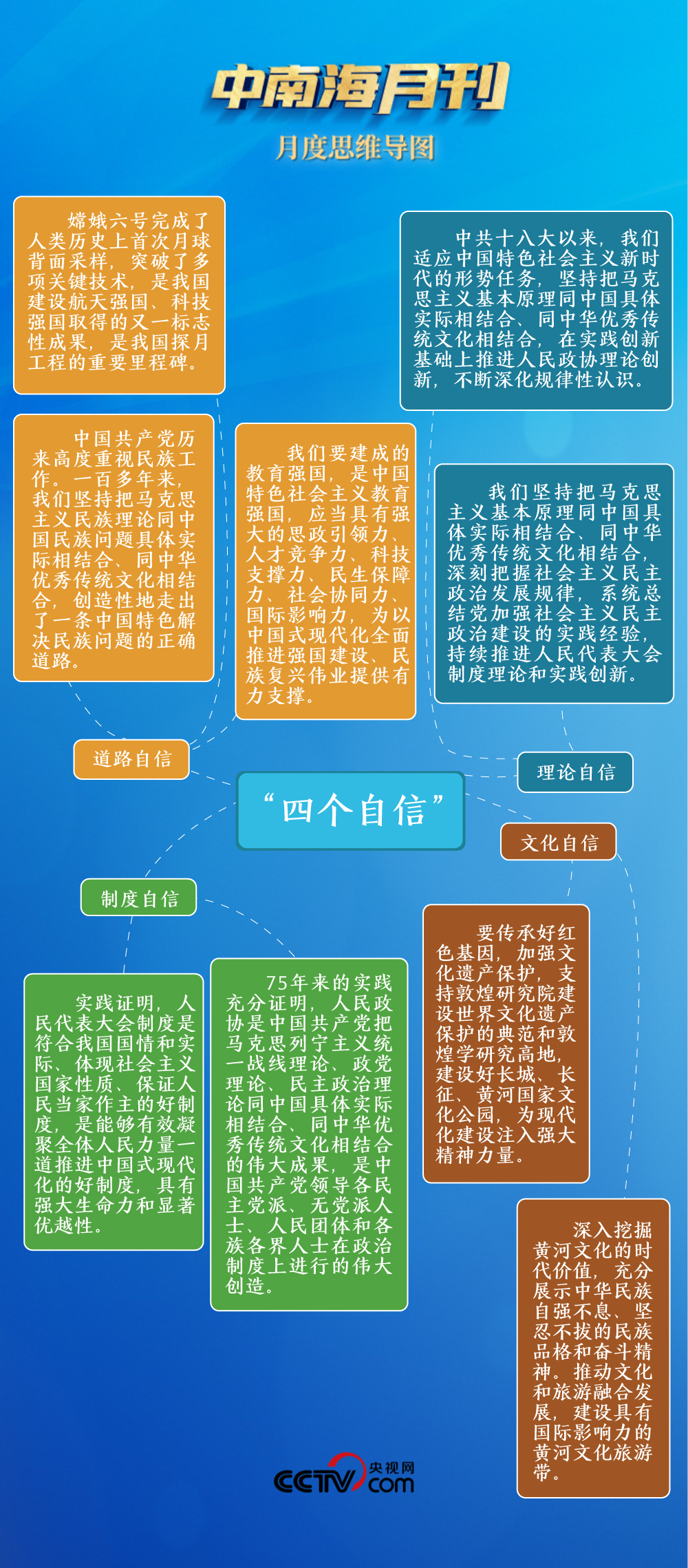 生活物资 第39页