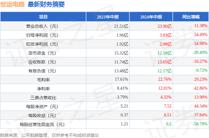 2024年新奥正版资料免费大全——探索最新资源的世界