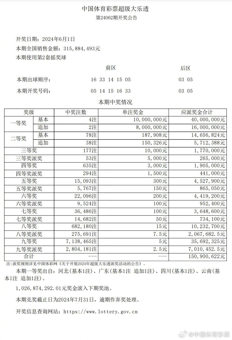 金融老司基 第3页