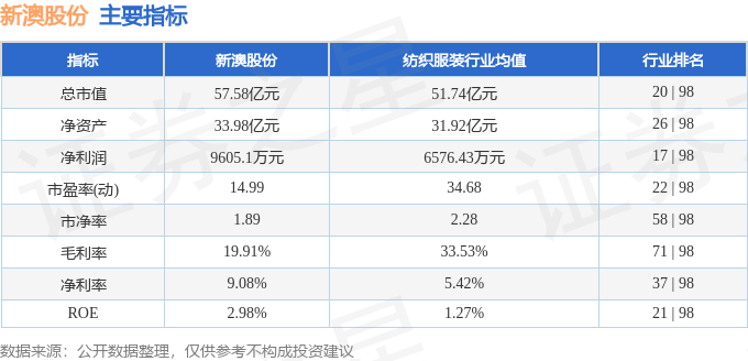 新澳2024年精准资料33期深度解析