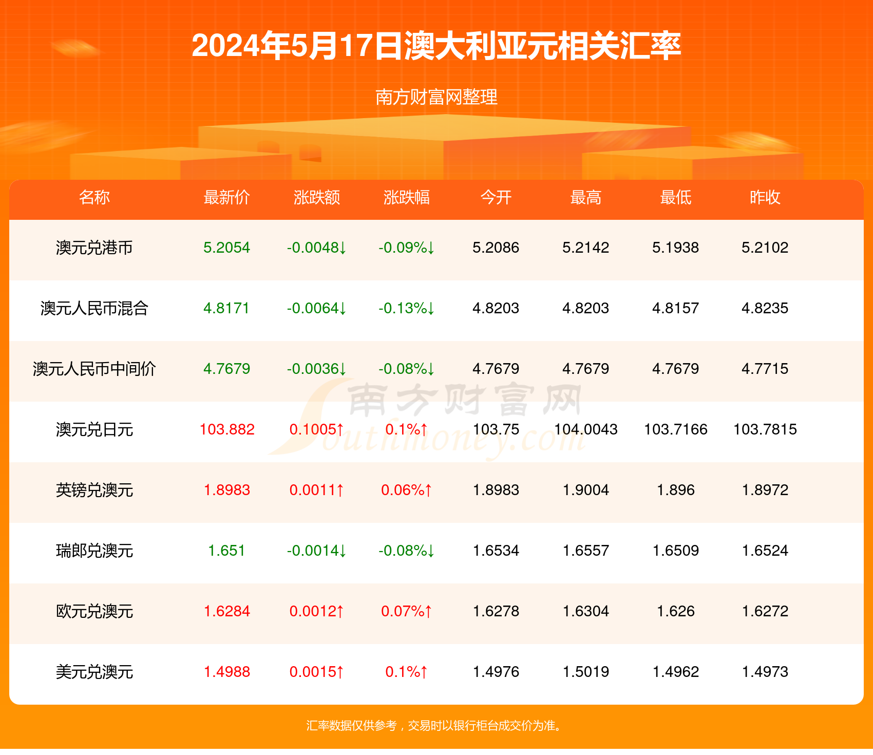 财富步步高 第2页