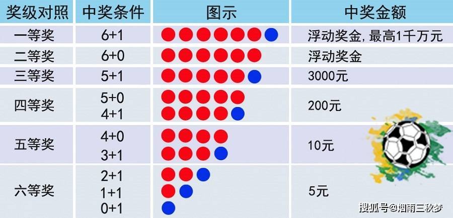 一肖一码，揭秘中奖概率与奖金数额
