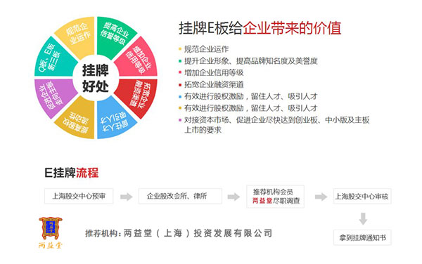 正版挂牌资料全篇100%的保障与价值