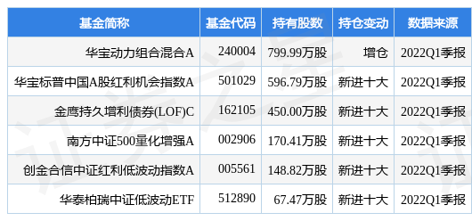 财富小筑 第3页