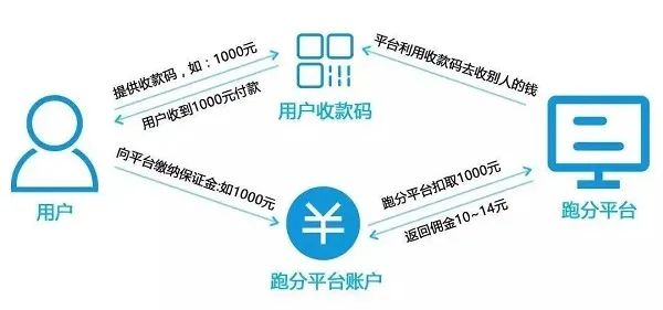 警惕新澳门彩出码综合走势图表大全背后的风险与犯罪问题