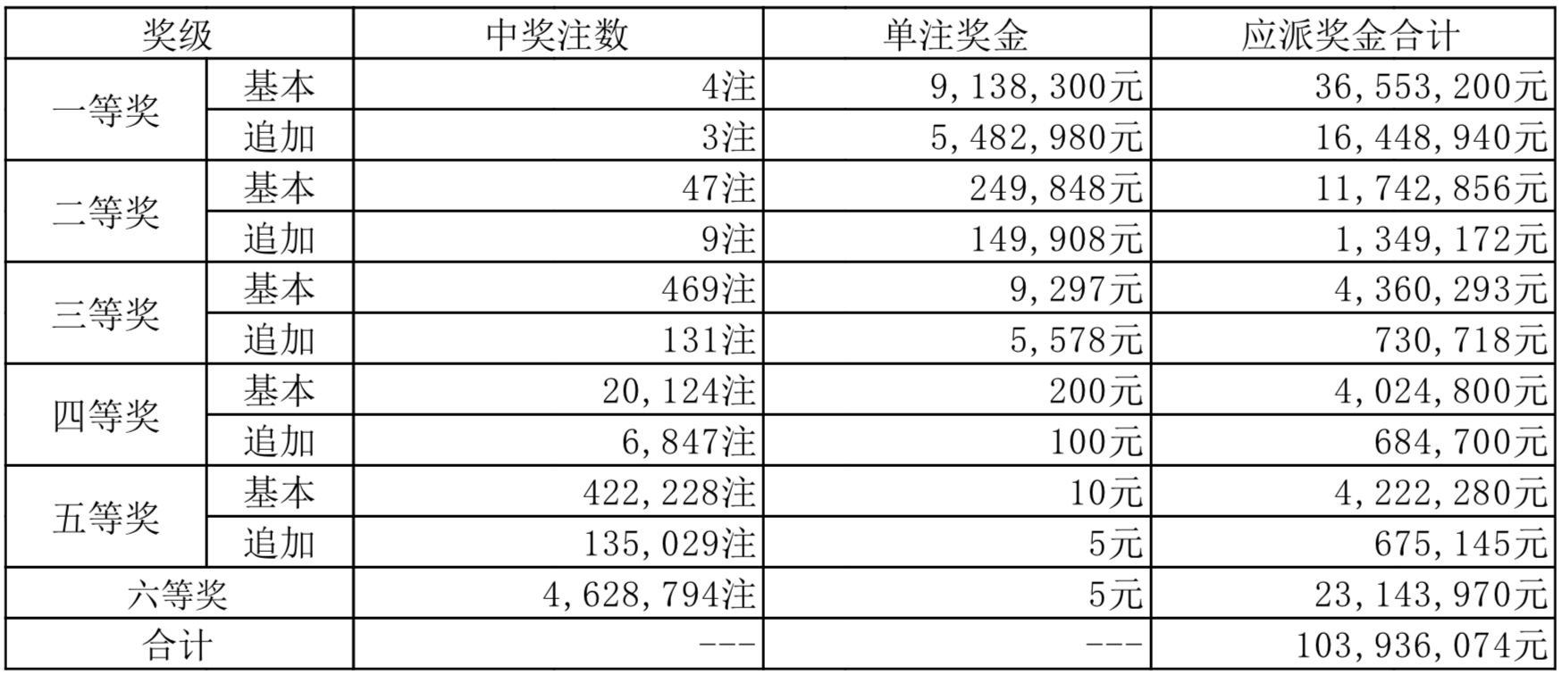 股票教练 第2页