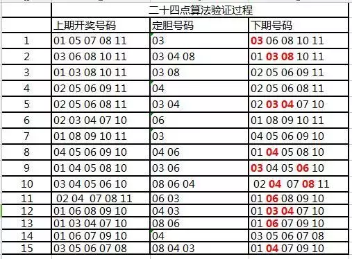 管家婆一码中一肖，揭秘彩票预测背后的秘密与未来展望（XXXX年）