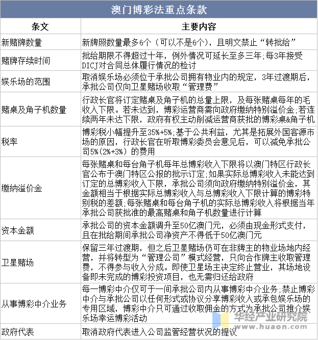 澳门一码一肖100准吗，探究与解析