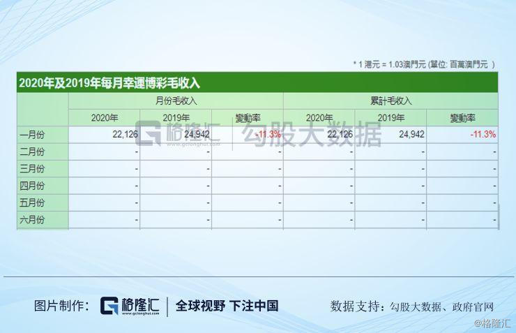 新奥全部开奖记录查询，历史数据与未来展望