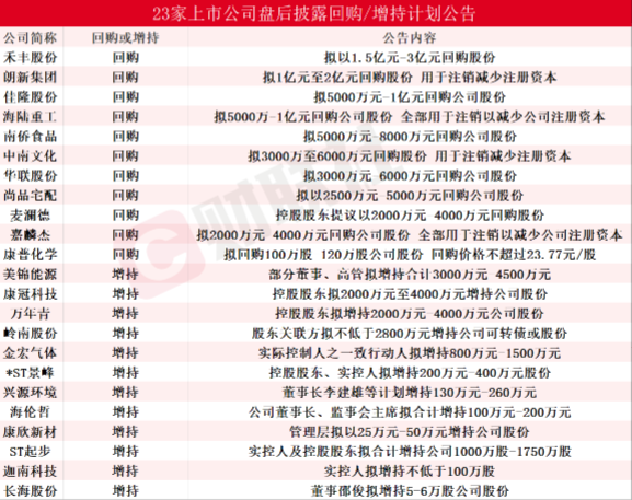 财富小筑 第2页