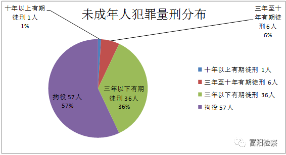 澳门三码三码精准100%，揭示背后的犯罪问题