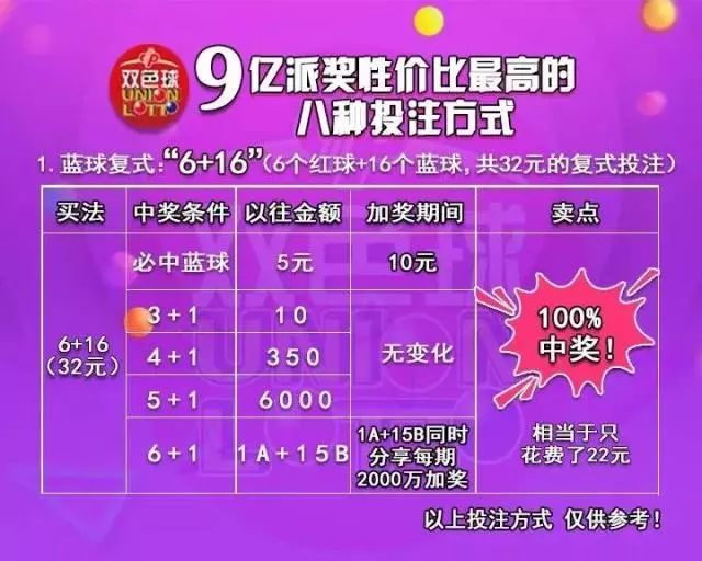 揭秘2024年管家婆彩票中奖秘籍，实现百分之百中奖的奇迹！
