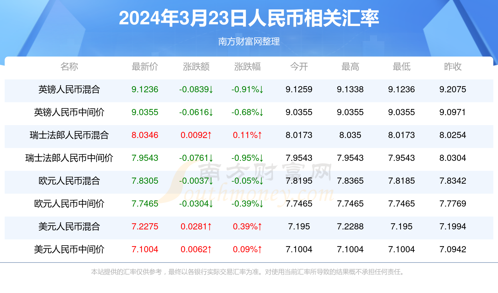 新澳门2024年资料大全管家婆，探索与期待
