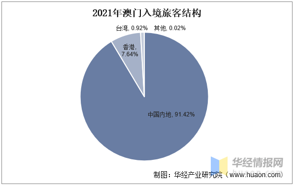 澳门资料大全正版资料，探索与解析（2024版）