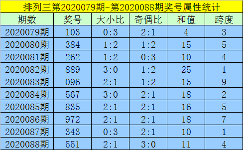 周少文 第14页