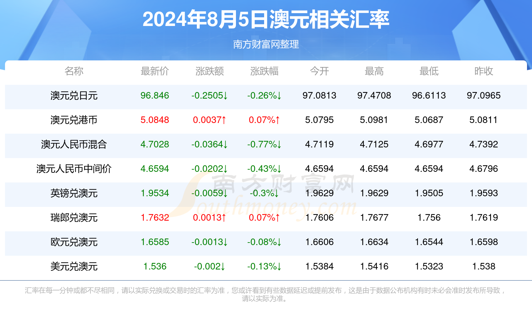 关于新澳门资料大全正版资料2024年最新版下载的文章