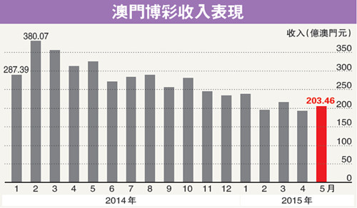 澳门彩票开奖结果，探索与期待