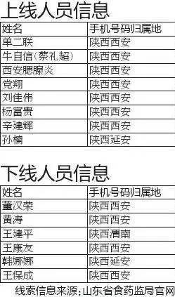 关于澳门码今晚开奖结果软件与违法犯罪问题的探讨