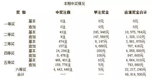 澳门六开奖结果及未来展望，探索彩票背后的故事与启示