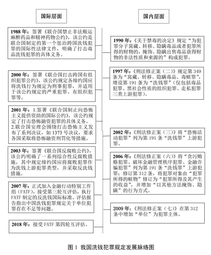 新澳门六开彩开奖号码与犯罪问题探讨