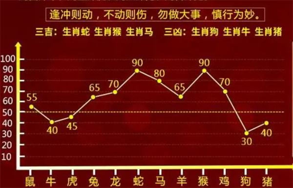 揭秘最准一肖一码，探寻预测真相的100%准确性