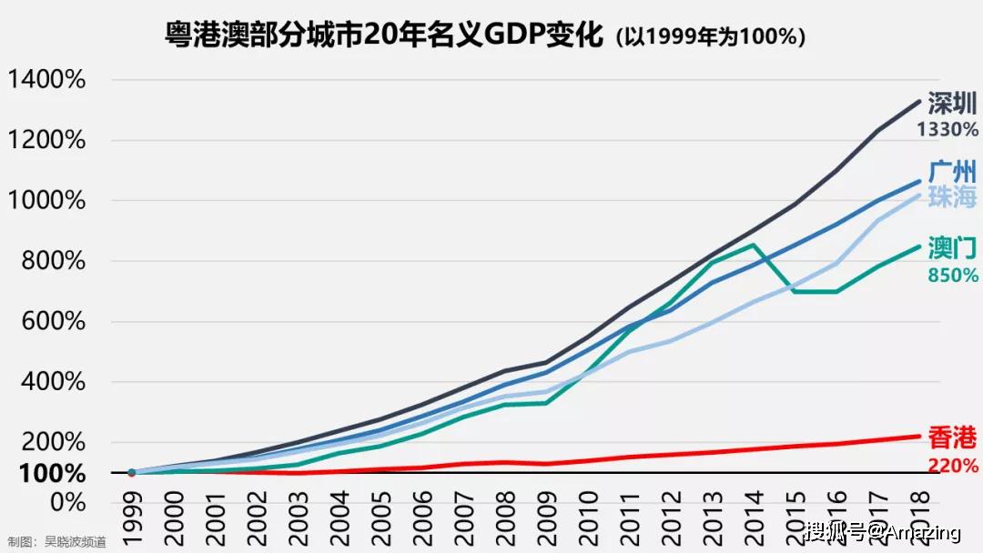 澳门天天开好彩，回顾与分析2004年的精彩瞬间与未来展望