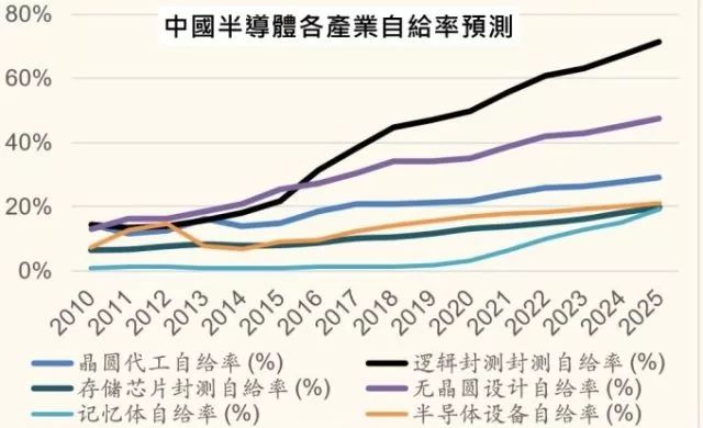 生活物资 第7页