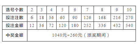 探索新奥门彩票开奖的奥秘，数字组合7777与8888的魅力