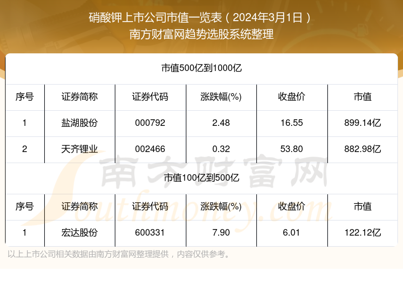 周少文 第3页
